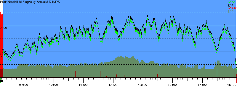 Barometer